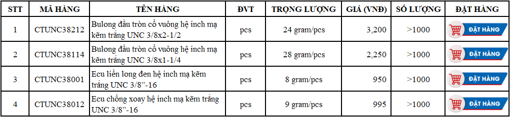 bulong dau tron co vuong ren he inch