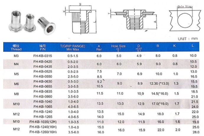 Tán Rút Inox M6 - Ốc Rút Inox M6 - Ecu Rút Inox M6