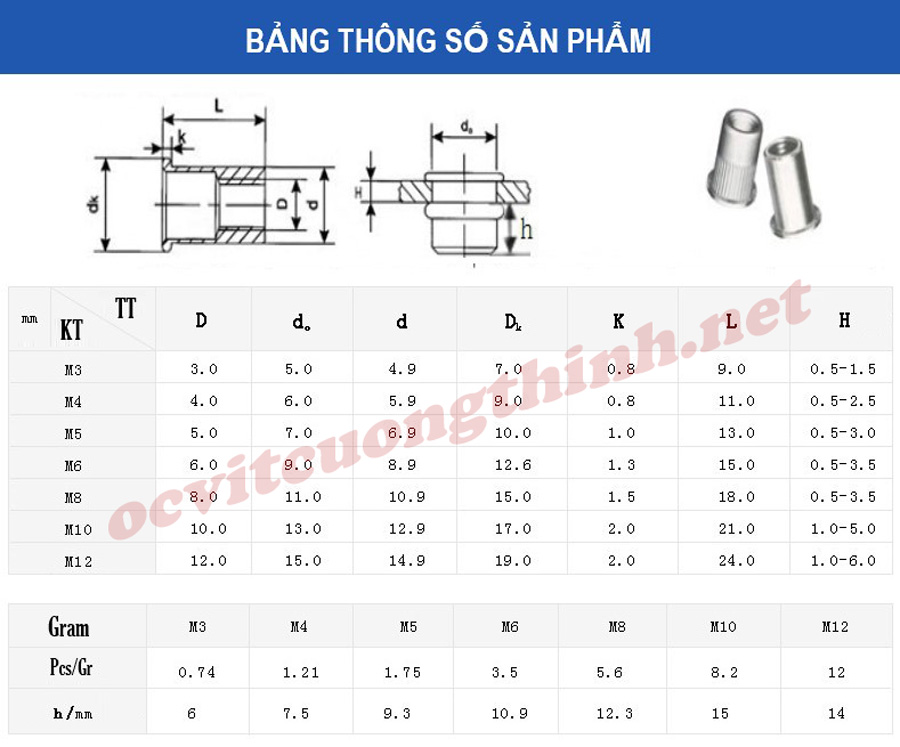thông số ốc tán rút cường thịnh