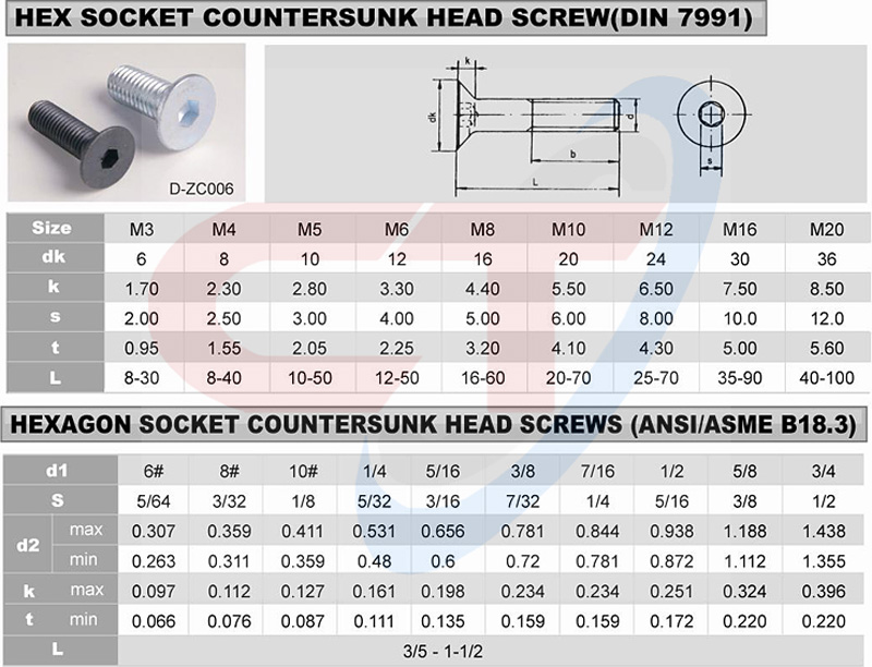 thông số kỹ thuật