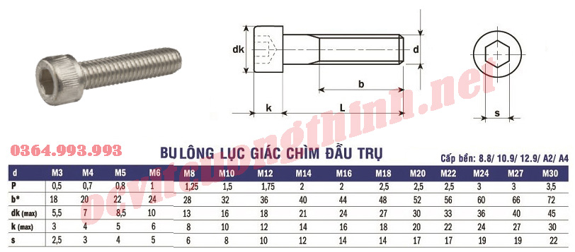 Thông số kỹ thuật Bu lông inox lục giác chìm đầu trụ inox