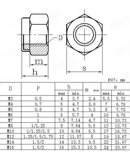 tán keo, đai ốc khóa, ecu khóa, tán khóa