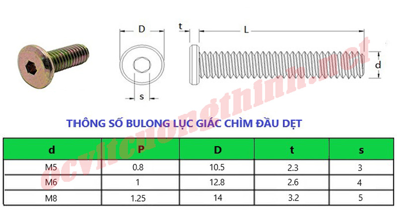 thong-so-bulong-luc-giac-chim-dau-det