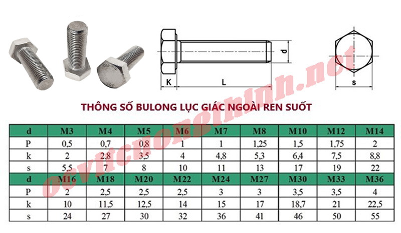 thông số của bulong inox