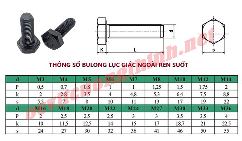 thong-so-bulong-luc-giac-ngoai-thep-den