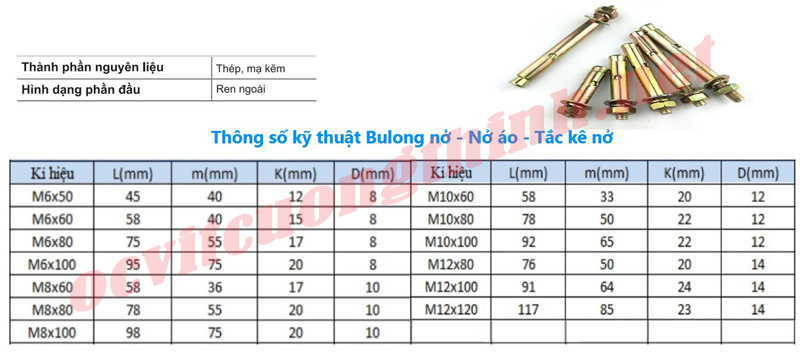 thong-so-bulong-no-ao-tac-ke-no