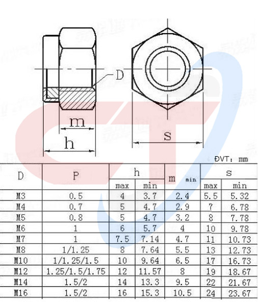 thong-so-ecu-khoa-tan-keo-dai-oc-khoa-cuong-thinh