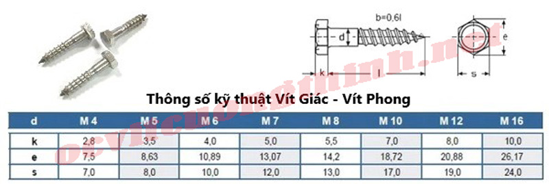 thông số vít giác m8x80 mạ kẽm, vít phong m8x80 mạ kẽm