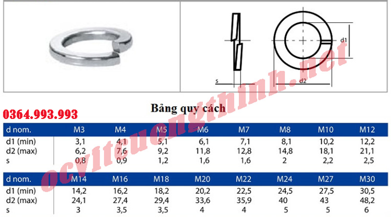 thông số long đền vênh