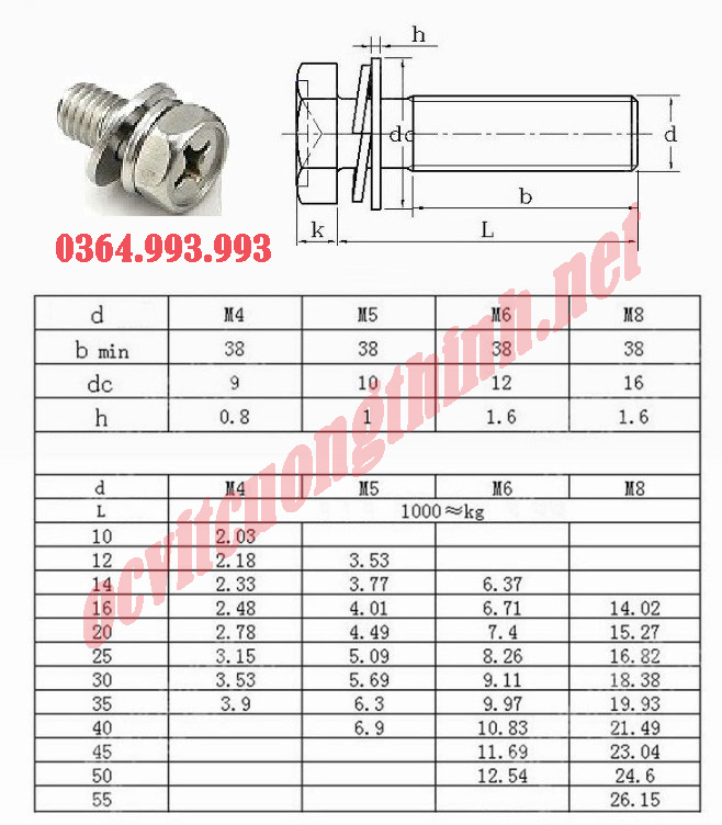 thông số vít pake liền long đen, vít pake liền phẳng vênh