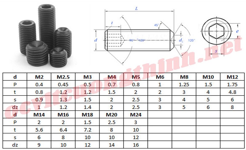 thông số vít trí lục giác mạ đen
